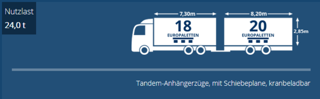Tautliner mit Hubdach + Edscha